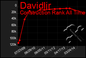 Total Graph of Davidljr