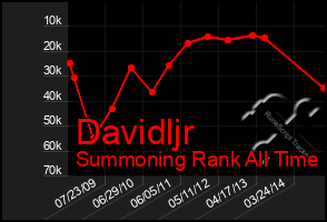 Total Graph of Davidljr