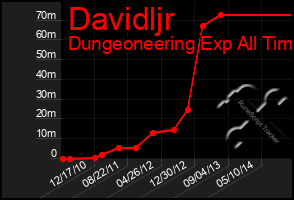 Total Graph of Davidljr