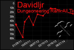 Total Graph of Davidljr