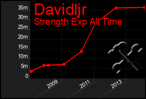 Total Graph of Davidljr