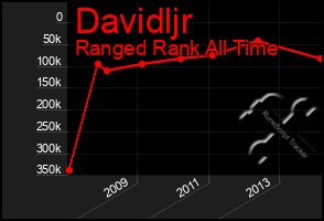 Total Graph of Davidljr