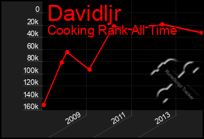 Total Graph of Davidljr