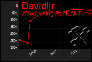 Total Graph of Davidljr