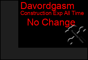 Total Graph of Davordgasm