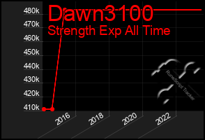 Total Graph of Dawn3100