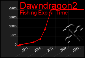 Total Graph of Dawndragon2