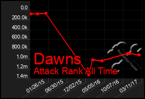 Total Graph of Dawns