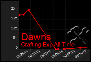 Total Graph of Dawns