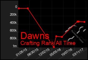 Total Graph of Dawns