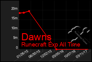 Total Graph of Dawns