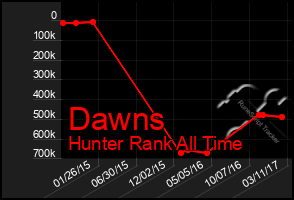 Total Graph of Dawns