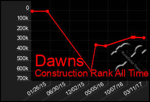 Total Graph of Dawns