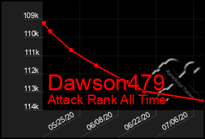 Total Graph of Dawson479