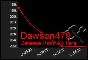 Total Graph of Dawson479