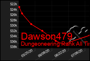 Total Graph of Dawson479