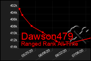 Total Graph of Dawson479