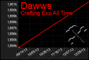 Total Graph of Dawws