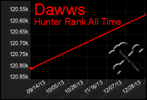 Total Graph of Dawws