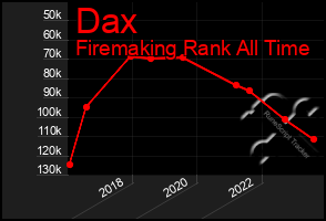 Total Graph of Dax