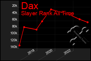 Total Graph of Dax