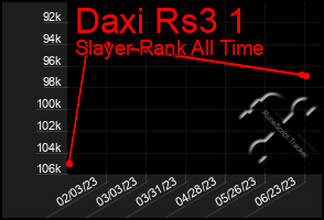 Total Graph of Daxi Rs3 1