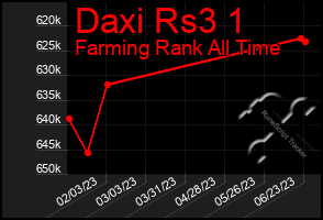 Total Graph of Daxi Rs3 1