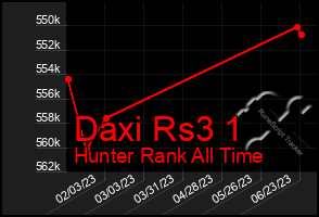 Total Graph of Daxi Rs3 1