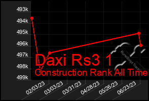 Total Graph of Daxi Rs3 1