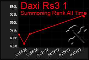 Total Graph of Daxi Rs3 1