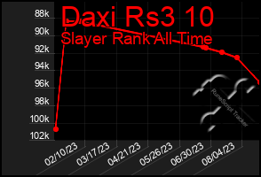 Total Graph of Daxi Rs3 10