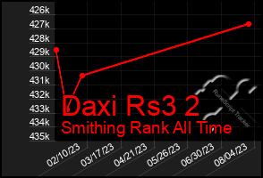 Total Graph of Daxi Rs3 2