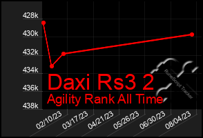 Total Graph of Daxi Rs3 2