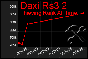 Total Graph of Daxi Rs3 2