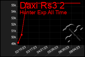 Total Graph of Daxi Rs3 2