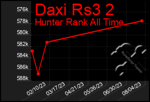 Total Graph of Daxi Rs3 2