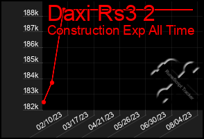 Total Graph of Daxi Rs3 2