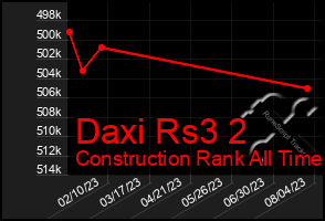 Total Graph of Daxi Rs3 2