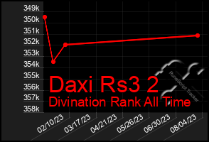 Total Graph of Daxi Rs3 2