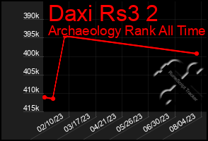 Total Graph of Daxi Rs3 2