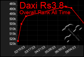 Total Graph of Daxi Rs3 8