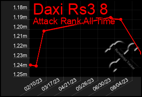 Total Graph of Daxi Rs3 8