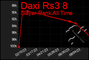 Total Graph of Daxi Rs3 8