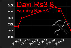 Total Graph of Daxi Rs3 8