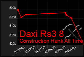 Total Graph of Daxi Rs3 8