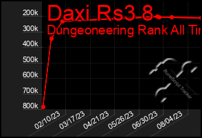 Total Graph of Daxi Rs3 8