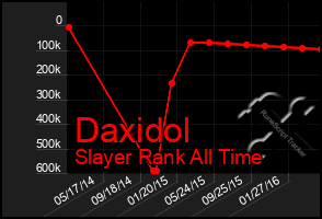 Total Graph of Daxidol