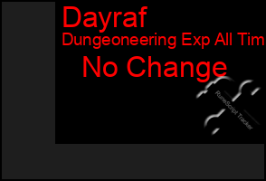 Total Graph of Dayraf