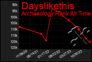 Total Graph of Dayslikethis