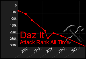 Total Graph of Daz It